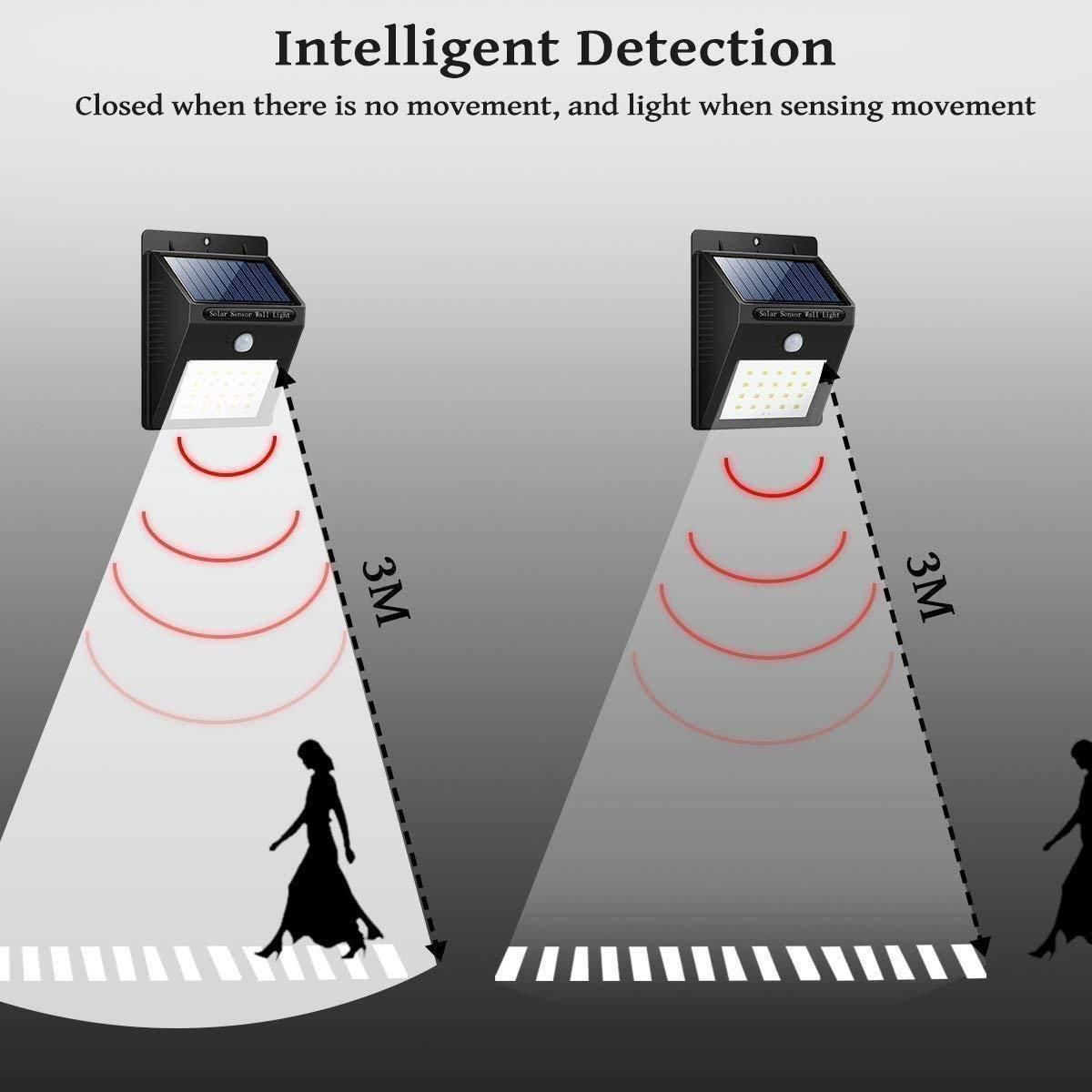 Outdoor Motion Sensor Solar Light – Waterproof & Energy-Saving